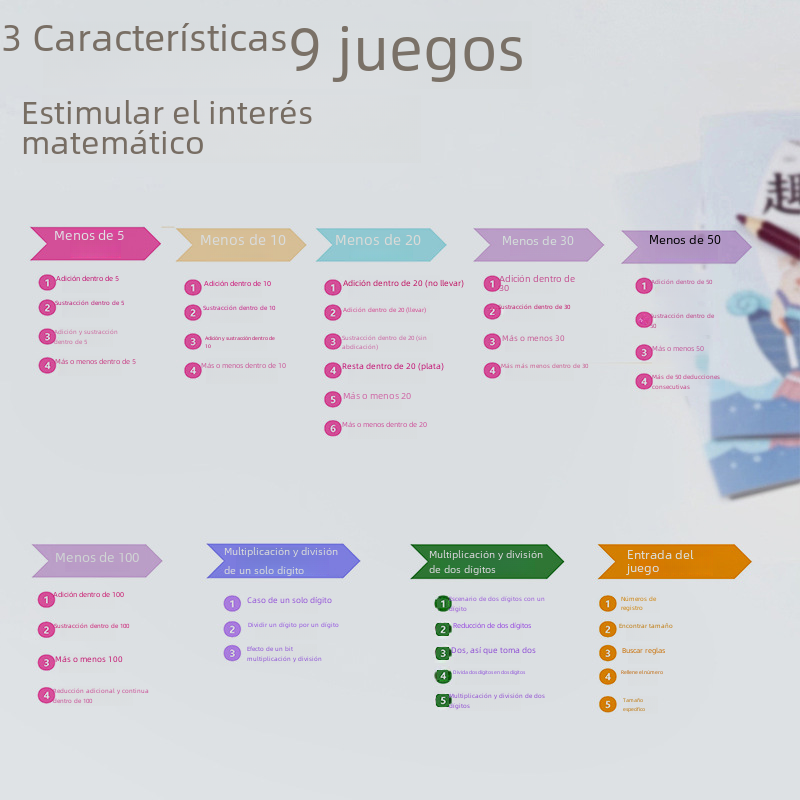 Smart Learning Machine for Kids - Math Logic Trainer